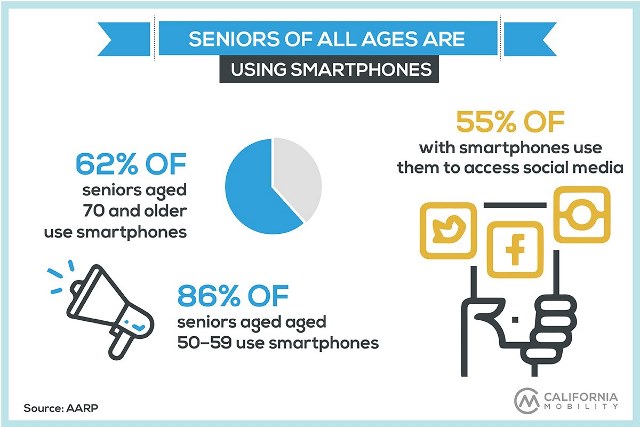 Senior all age using smart phone