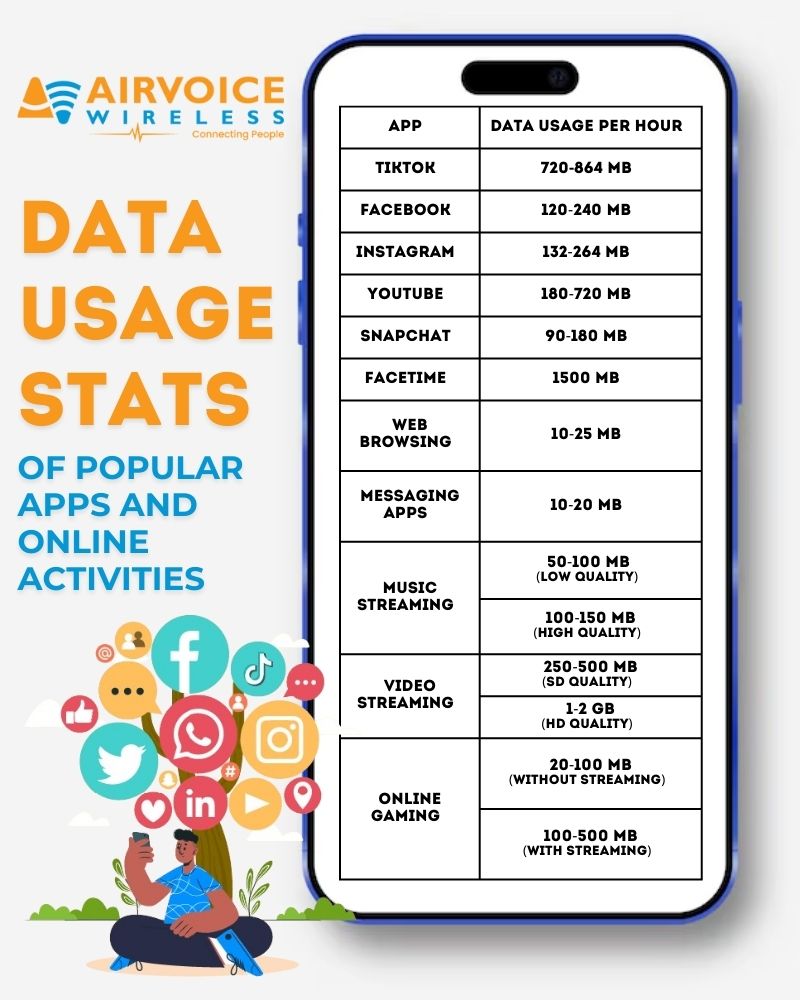 data usage of apps