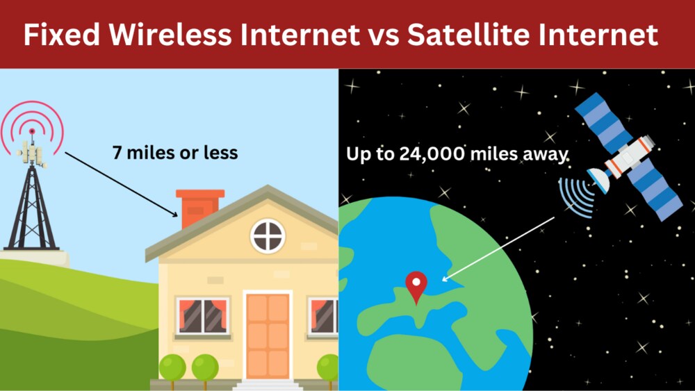 Satellite vs. Fixed Wireless