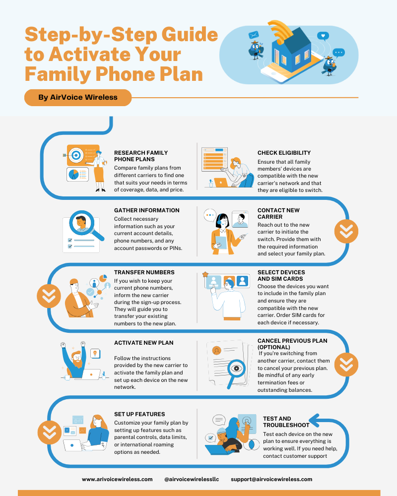 activating family phone plan
