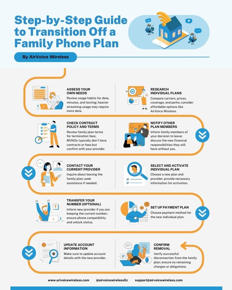 guide to transition off family plan
